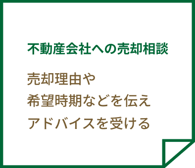 不動産会社への売却相談 売却理由や希望時期などを伝えアドバイスを受ける