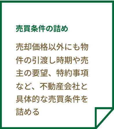 売買条件の詰め 売却価格以外にも物件の引渡し時期や売主の要望、特約事項など、不動産会社と具体的な売買条件を詰める