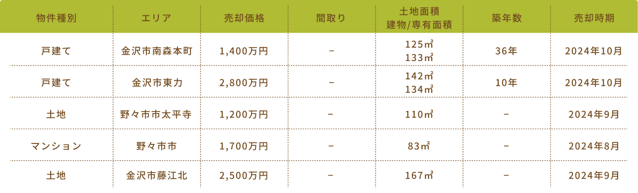 株式会社第一地所