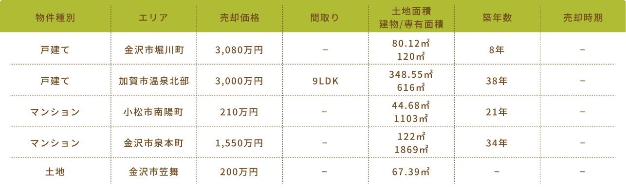 株式会社さくらホーム